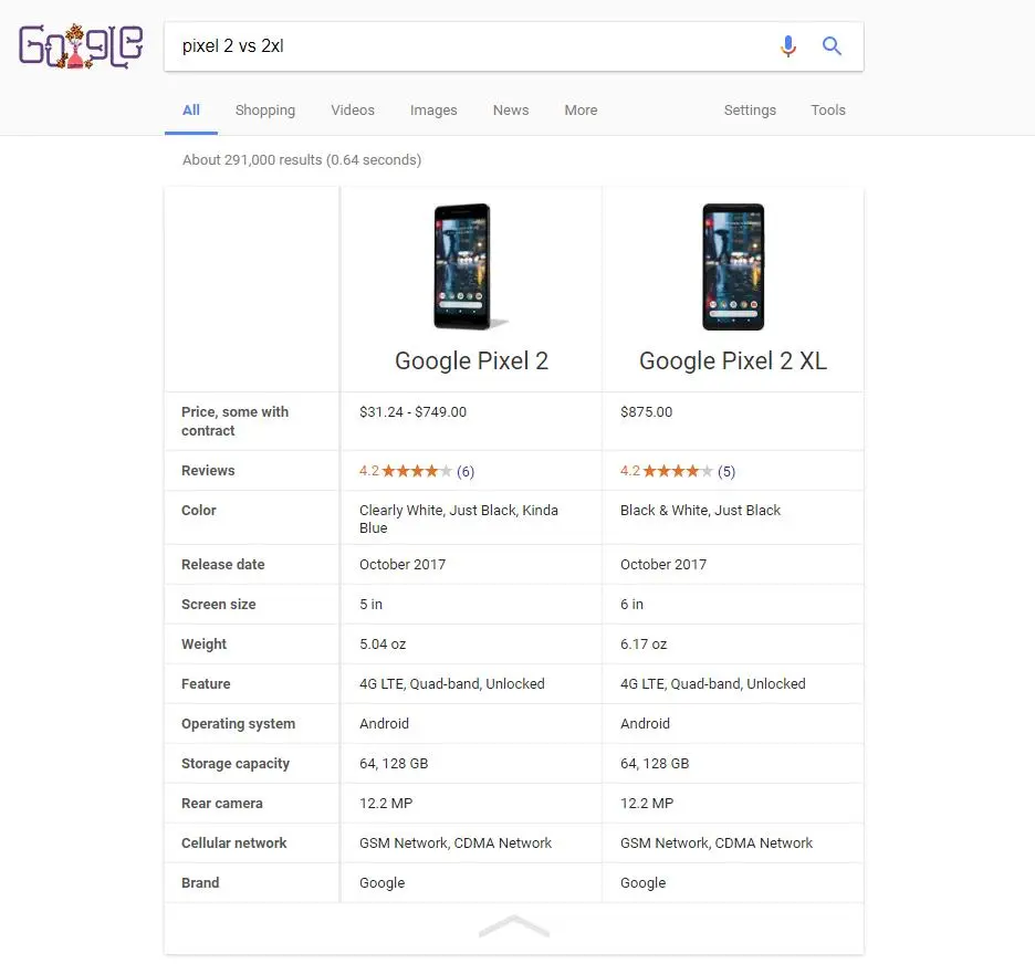 Спецификации двух товаров можно сравнить прямо в поиске Google