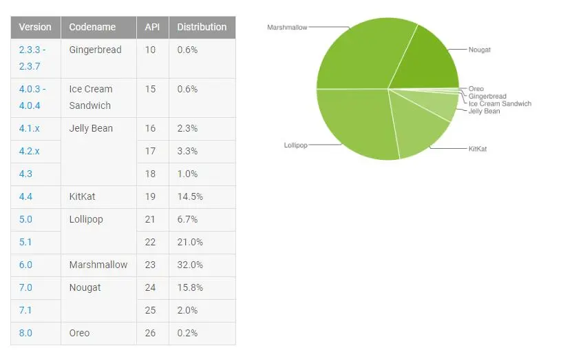 Что происходит с Android в сентябре-октябре?