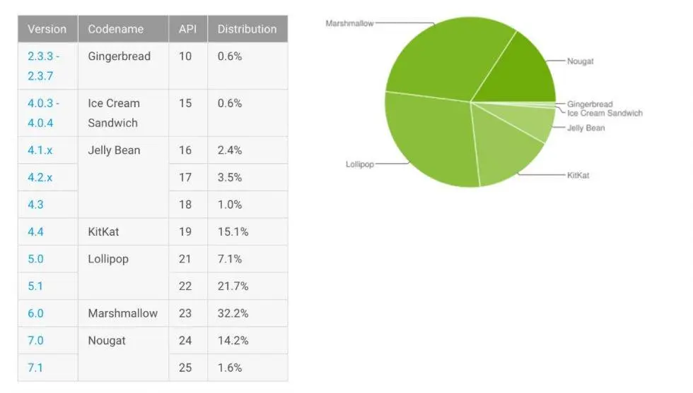 Какие версии Android нам предлагают в сентябре