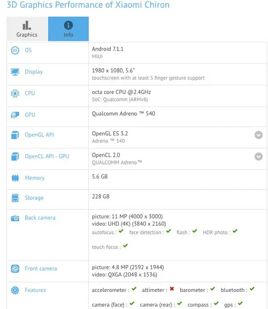 Неожиданный флагманоподобный Xiaomi Chiron появился в GFXbench
