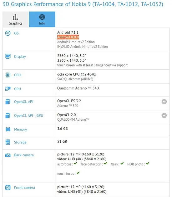 Nokia 9 застукали в GFXBench с Android Oreo