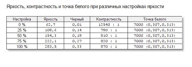 Обзор монитора Philips 349×7F с большой диагональю
