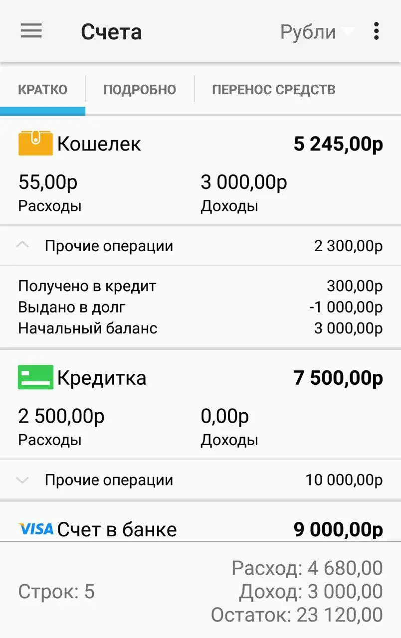 Домашняя Бухгалтерия Lite или как разобраться с финансами