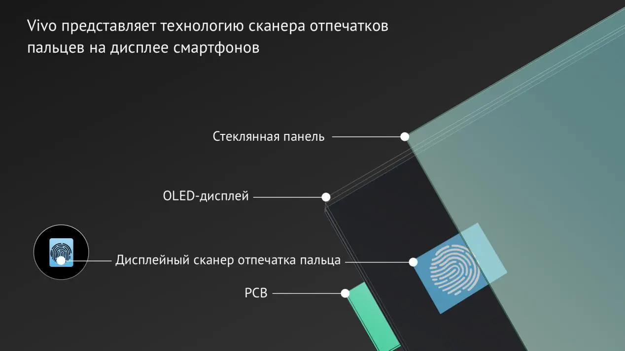Vivo смогла первой - встроила сканер отпечатков пальцев в экран смартфона