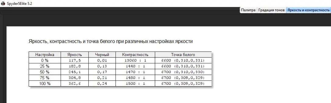 Обзор монитора AOC Q3277PQU