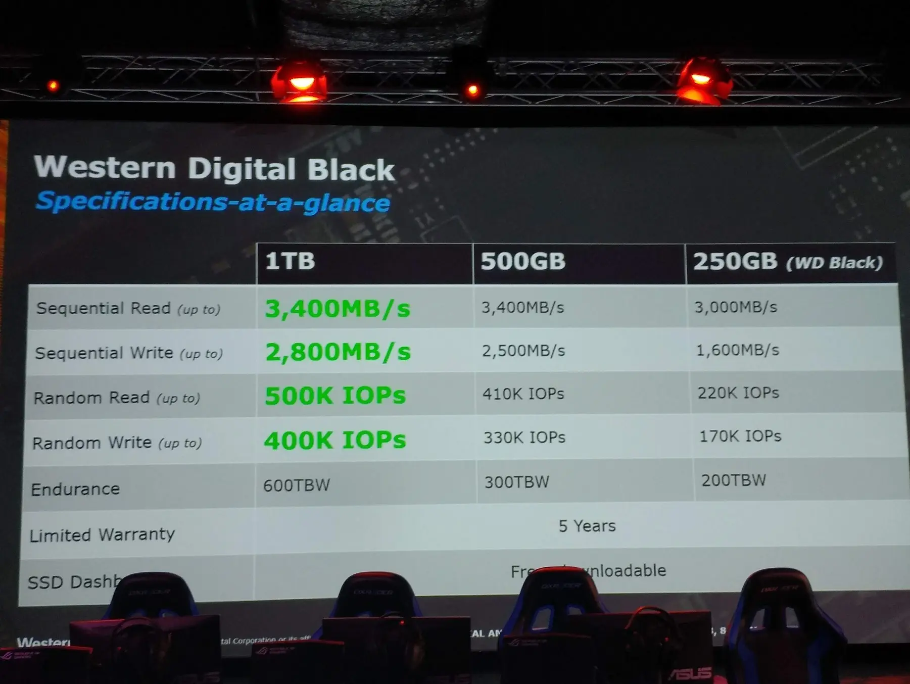 Western Digital предлагает новейшие SSD Black 3D NVMe