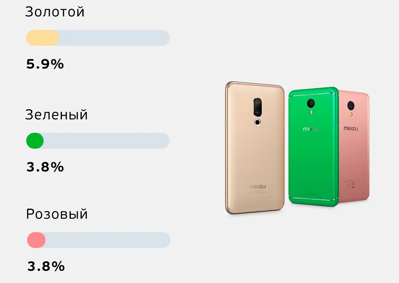 Рынок не очень любит золотой, зато любит чёрные смартфоны