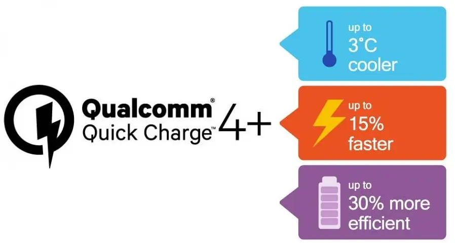 Список смартфонов с поддержкой технологии быстрой зарядки Quick Charge 4/4+