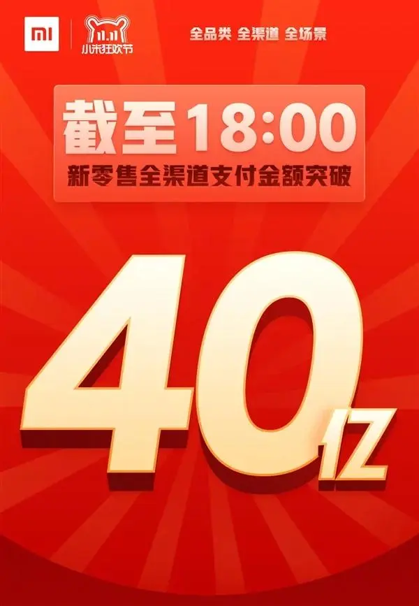 575 миллионов долларов Xiaomi заработала 11.11.2018