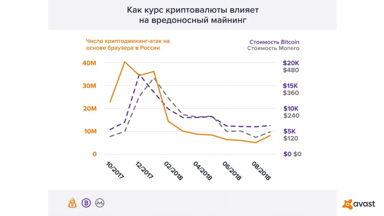 Avast рассказа об актуальных угрозах в сети и анонсировала новые продукты