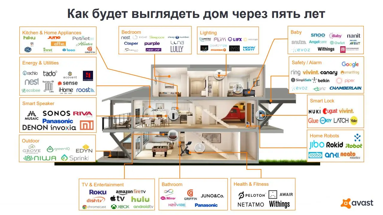 Avast рассказа об актуальных угрозах в сети и анонсировала новые продукты