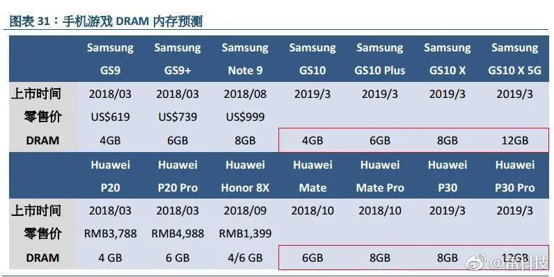 Говорят, что Samsung Galaxy S10 взорвёт рынок спецификациями