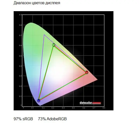 Обзор игрового монитора AOC G2790PX — быстрая матрица и умные технологии: 