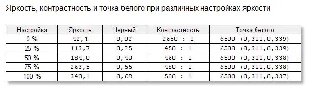 Игровой до мозга костей: тестируем монитор AOC G2590PX