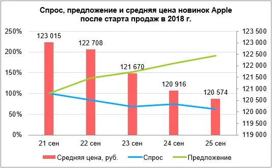 iPhone — ажиотажный товар на Авито. Места в очереди продают по 2 миллиона рублей