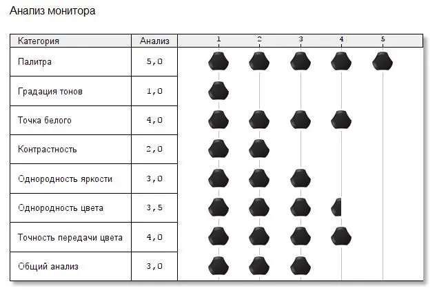 Классика с элементами модерна: обзор монитора Philips 328E диагональю 31,5 дюйма