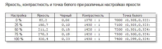 Классика с элементами модерна: обзор монитора Philips 328E диагональю 31,5 дюйма