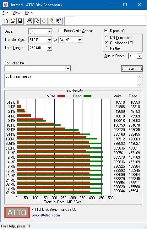 Обзор внешнего SSD Verbatim Store n Go 240 Gb