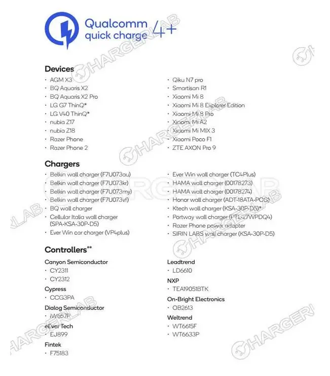 Какие смартфоны поддерживают быструю зарядку Quick Charge 4+? Больше всего Xiaomi
