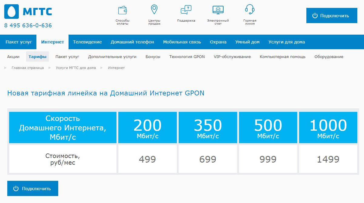Необычный бонусный тариф МГТС на домашний интернет. 400 рублей за 200 мегабит
