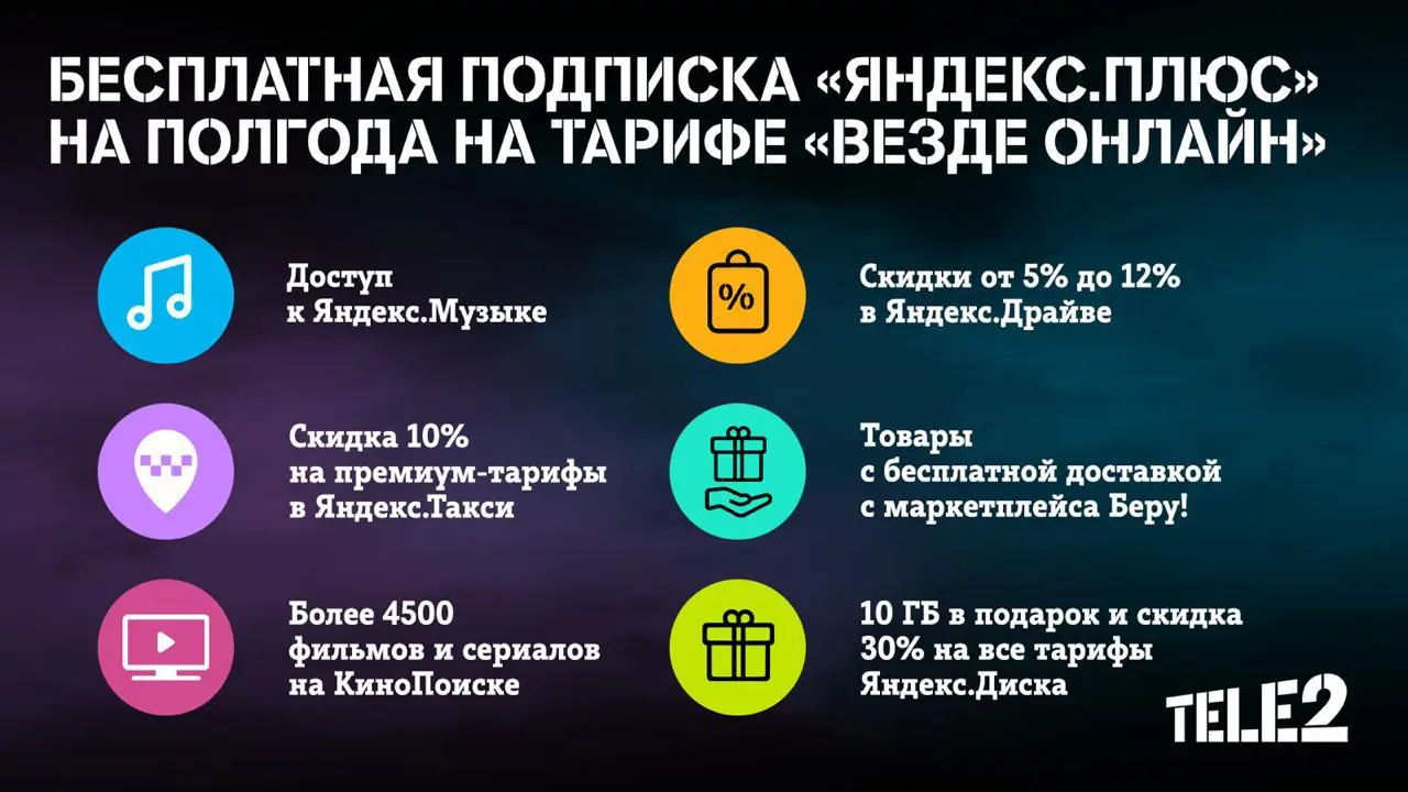 Пользователи нового тарифа Tele2 получат подписку Яндекс.Плюс