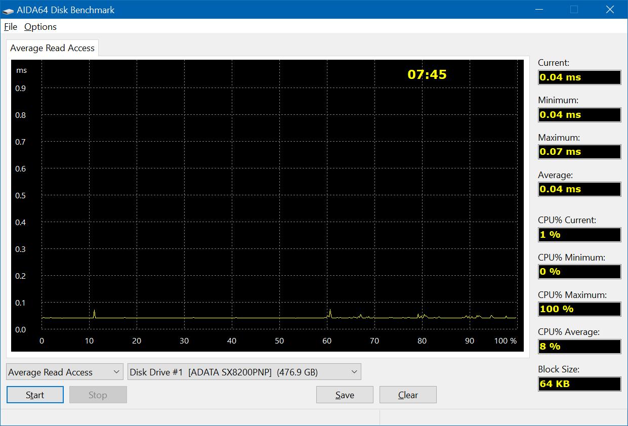 Обзор скоростного SSD ADATA XPG SX8200 Pro 512GB