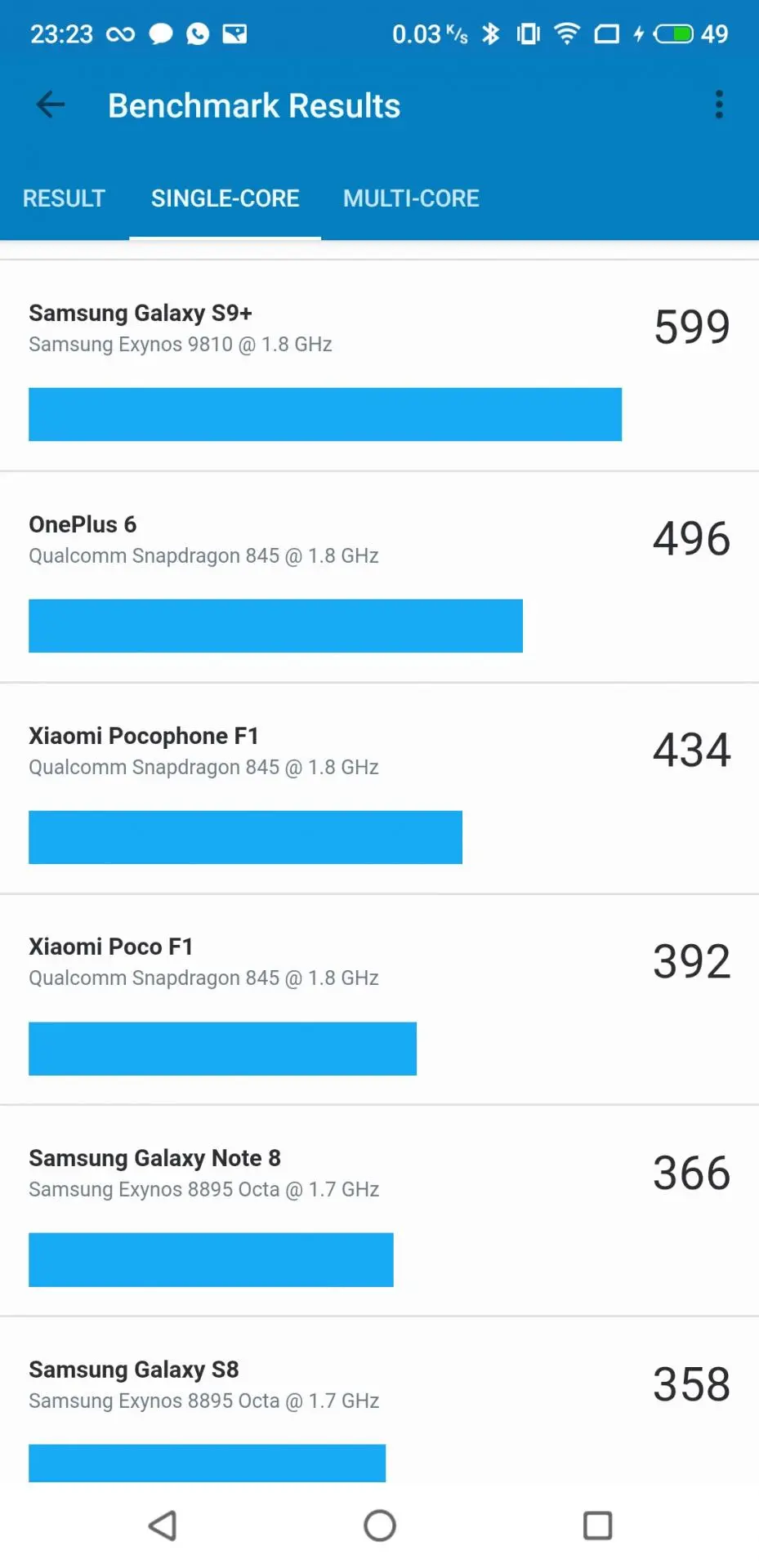 Обзор смартфона Meizu 16xs