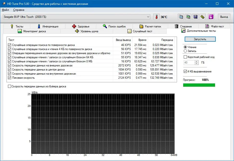 Обзор портативного жёсткого диска Seagate Backup Plus Ultra Touch 2 Tb