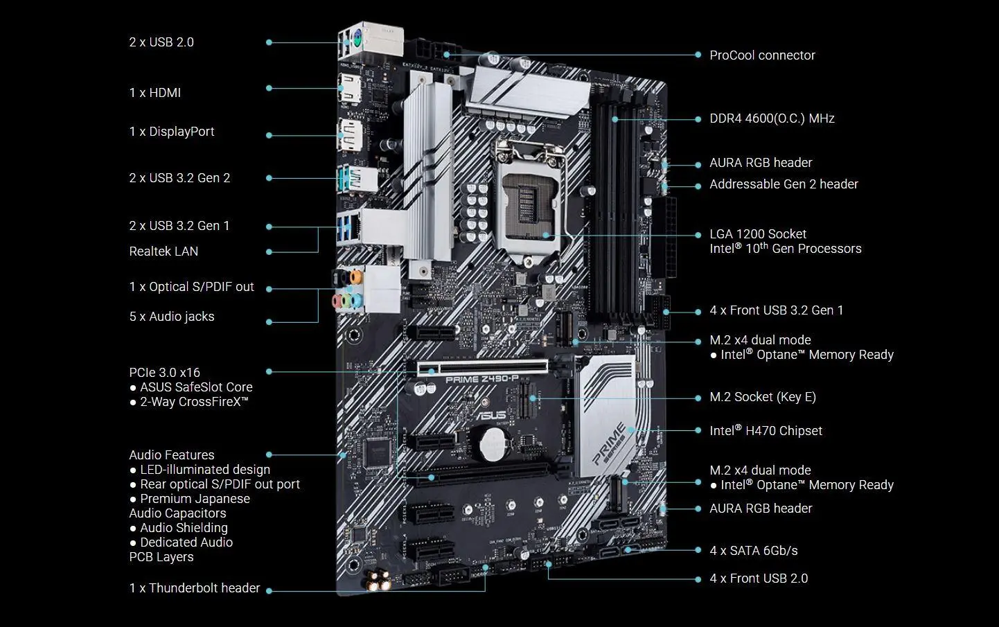 Asus не смогла скрыть новые материнские платы на чипсете Z490