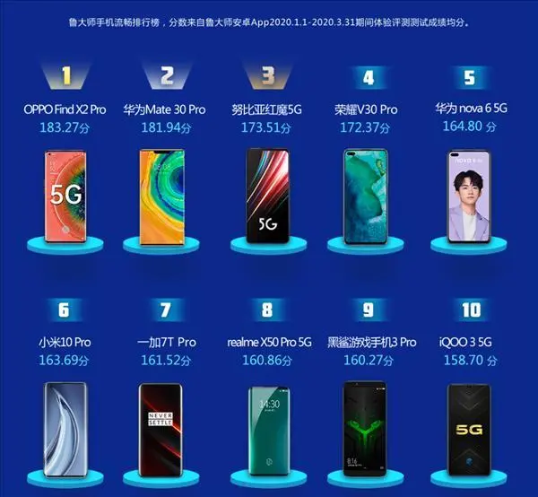 MIUI только на 5 месте в рейтинге оболочек. Прошивка EMIUI на втором