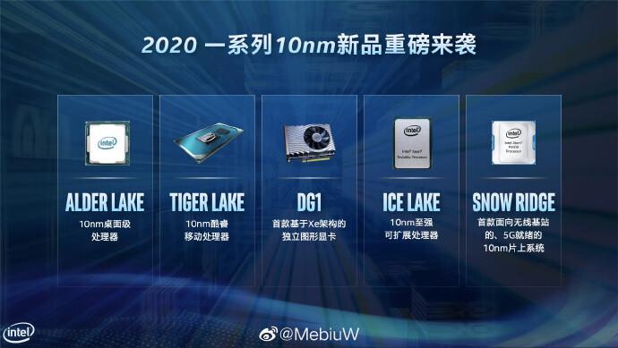 Показана линейка 10-нм продуктов Intel 2020 года: Alder Lake и Ice Lake Xeon