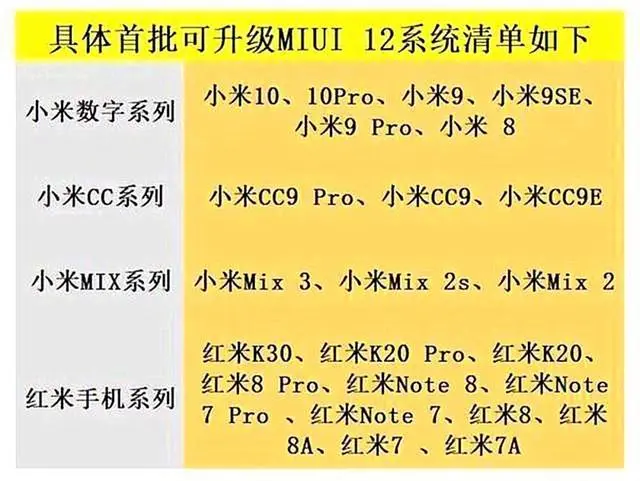 Список смартфонов, которые получат MIUI 12 в первой волне. 23 модели