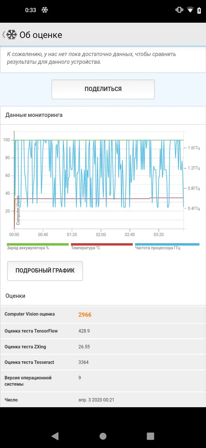 Тест-драйв смартфона BQ Magic O (6426L)