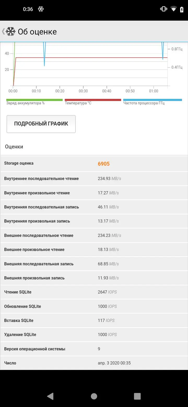 Тест-драйв смартфона BQ Magic O (6426L)