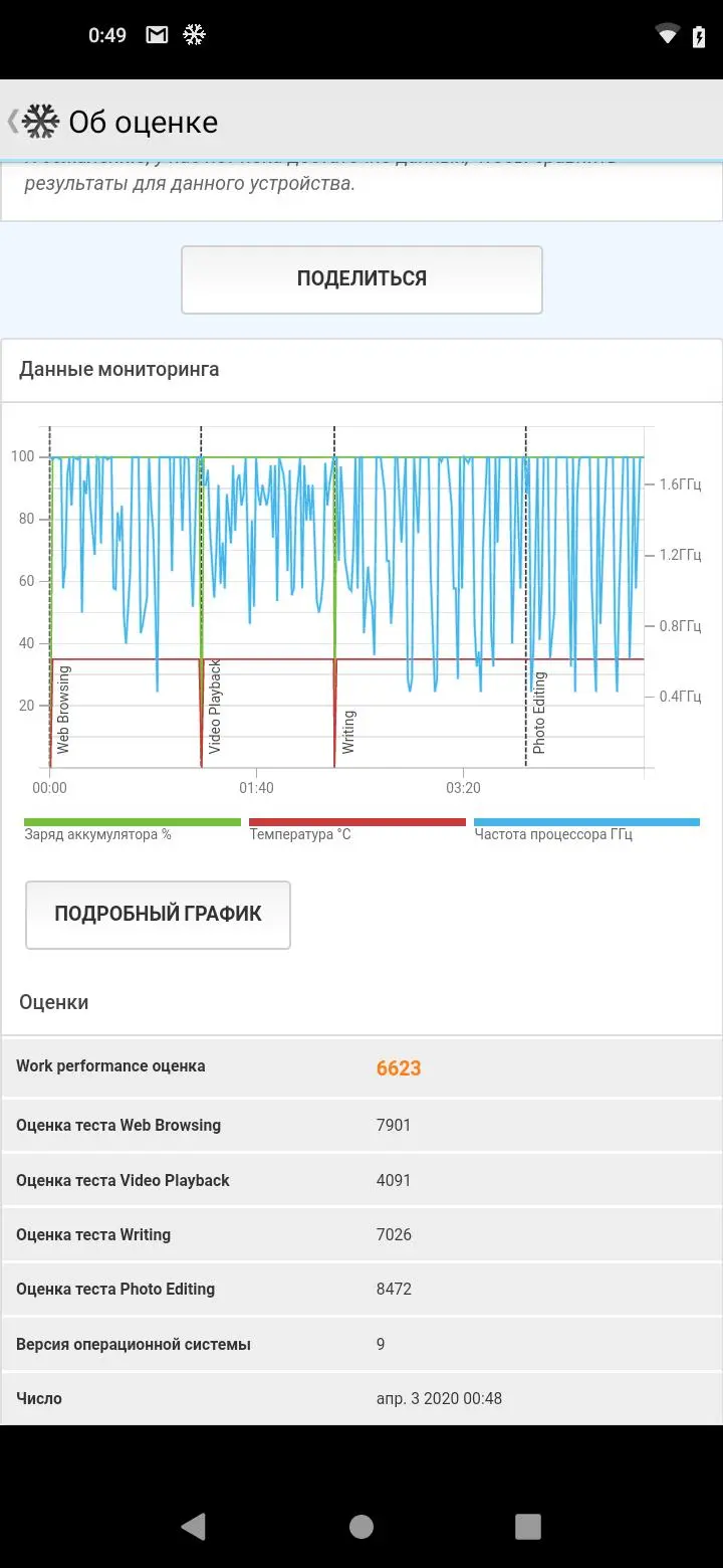 Тест-драйв смартфона BQ Magic O (6426L)