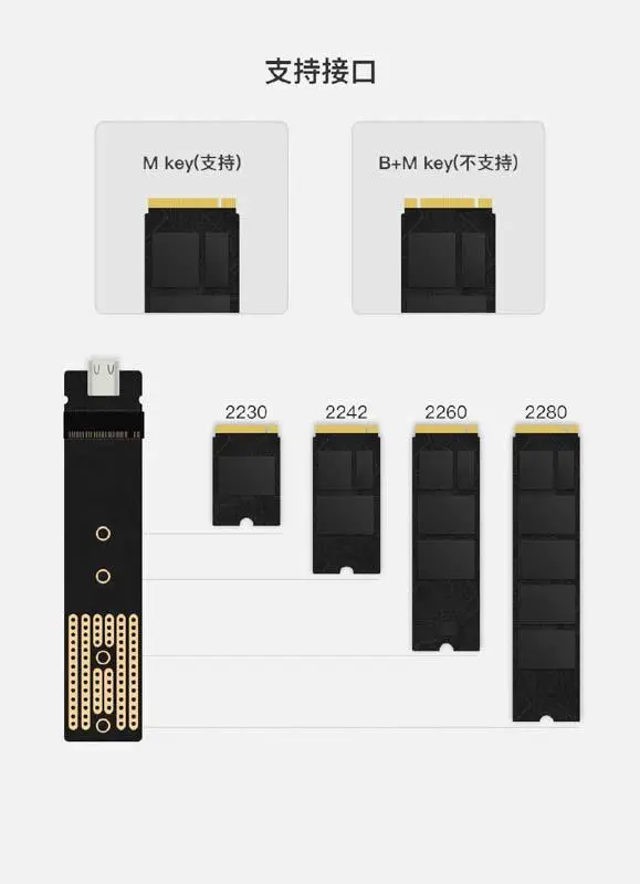 Xiaomi выпускает кейс IKUNIX для использования M.2 SSD в качестве внешних
