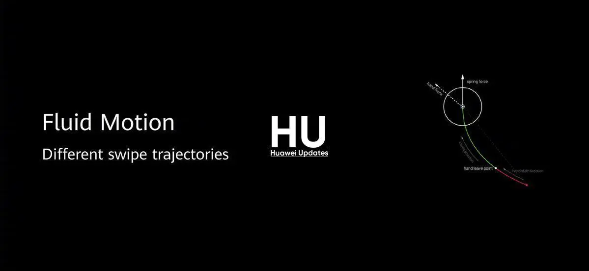 EMUI 10: Android 10, улучшения и изменения