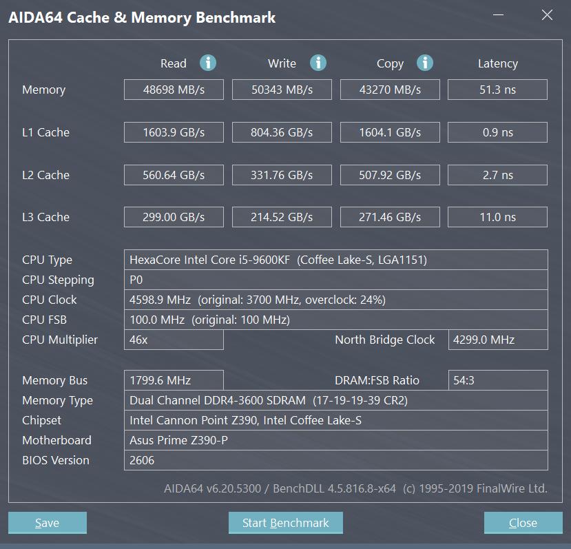 Обзор оперативной памяти GOODRAM IRP-3600D4V64L17S/8G
