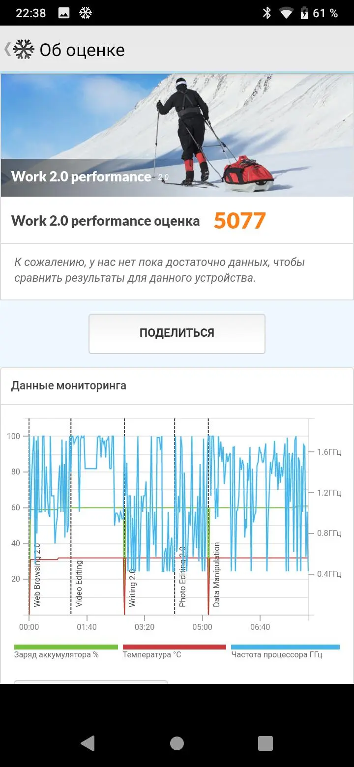 Обзор смартфона HTC Wildfire E1