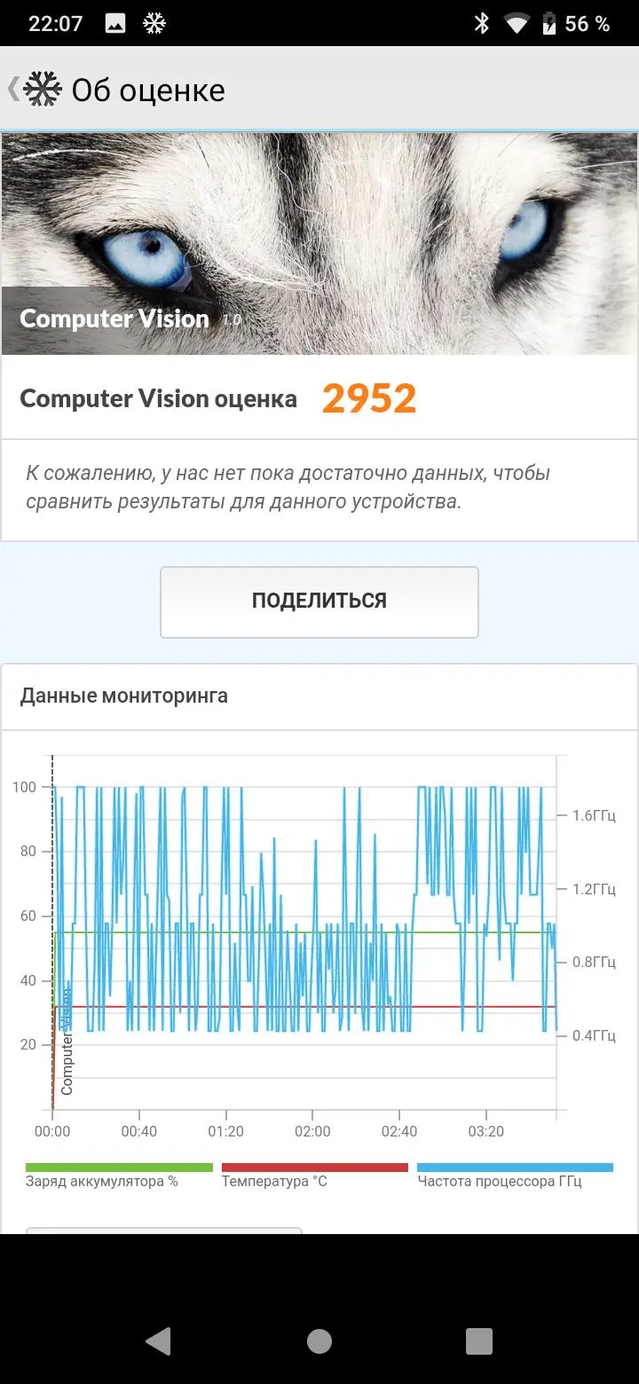 Обзор смартфона HTC Wildfire E1