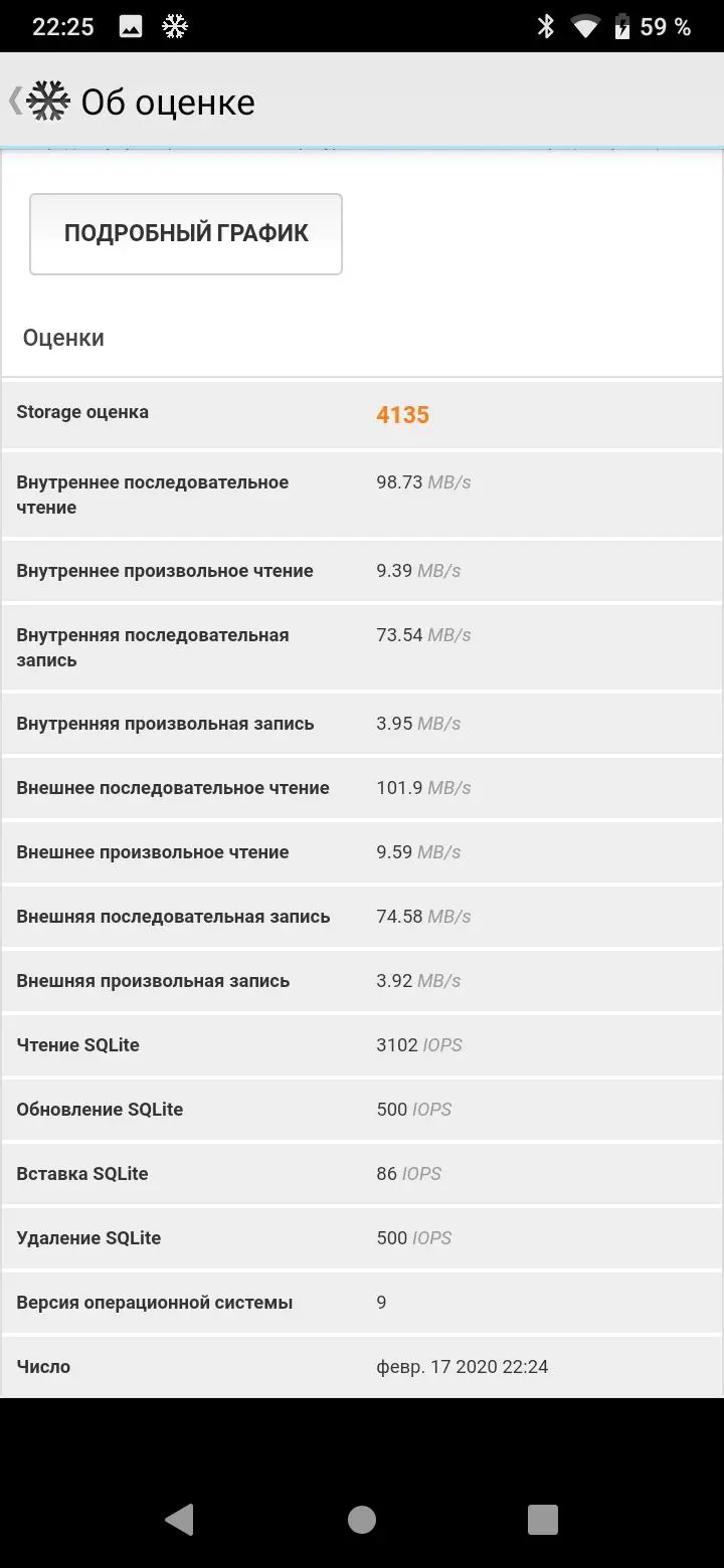 Обзор смартфона HTC Wildfire E1
