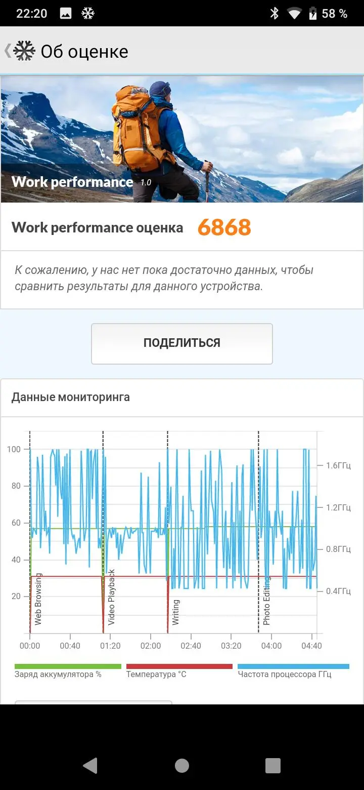 Обзор смартфона HTC Wildfire E1