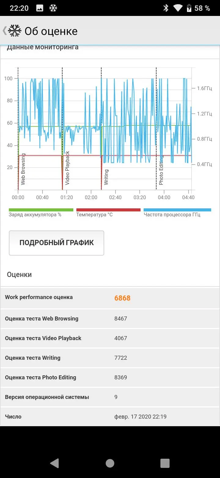 Обзор смартфона HTC Wildfire E1