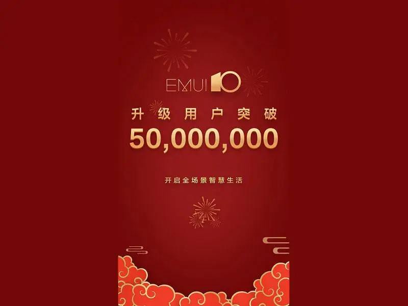 EMUI 10 уже более чем на 50 миллионах смартфонов Huawei