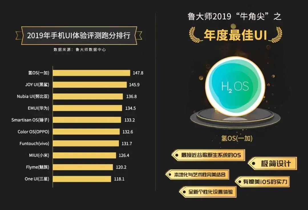 EMUI, MIUI, Oxygen OS или чистный Android? Master Lu назвал самые плавные прошивки