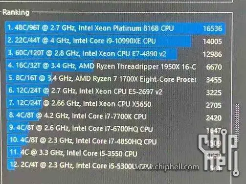 Intel готовит 22-ядерный Core i9-10990XE?
