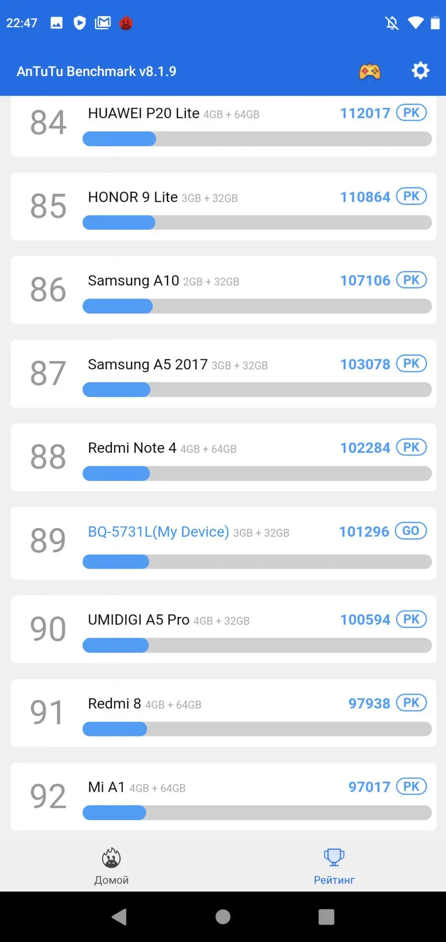 Обзор смартфона BQ Magic S (5731L)