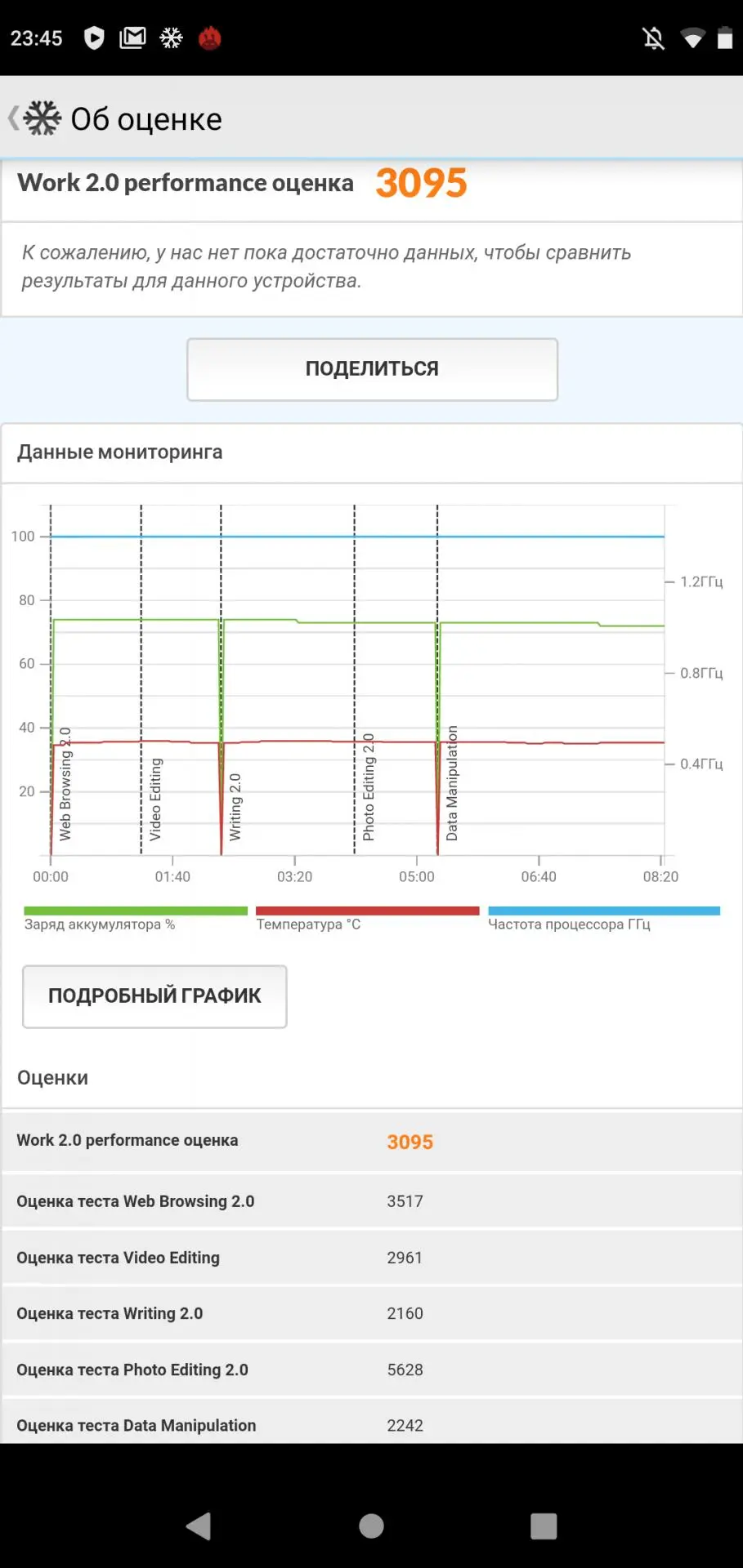 Обзор смартфона BQ Magic S (5731L)