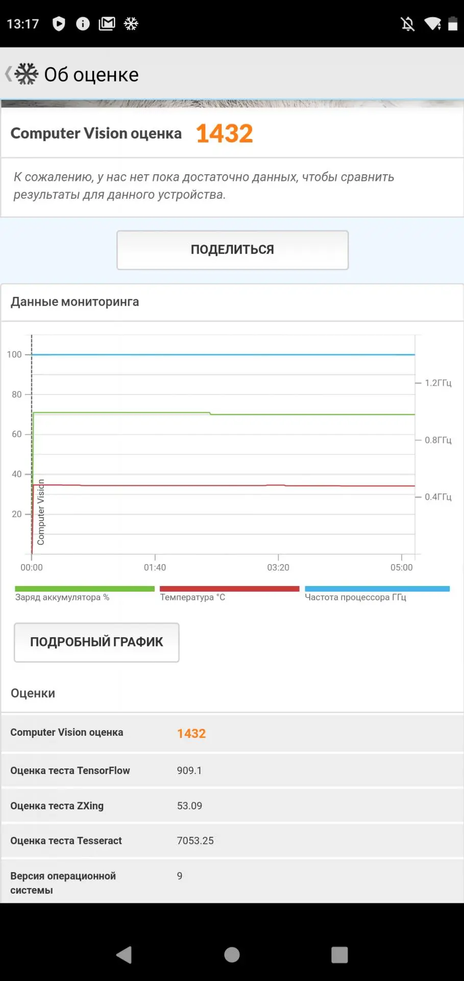 Обзор смартфона BQ Magic S (5731L)