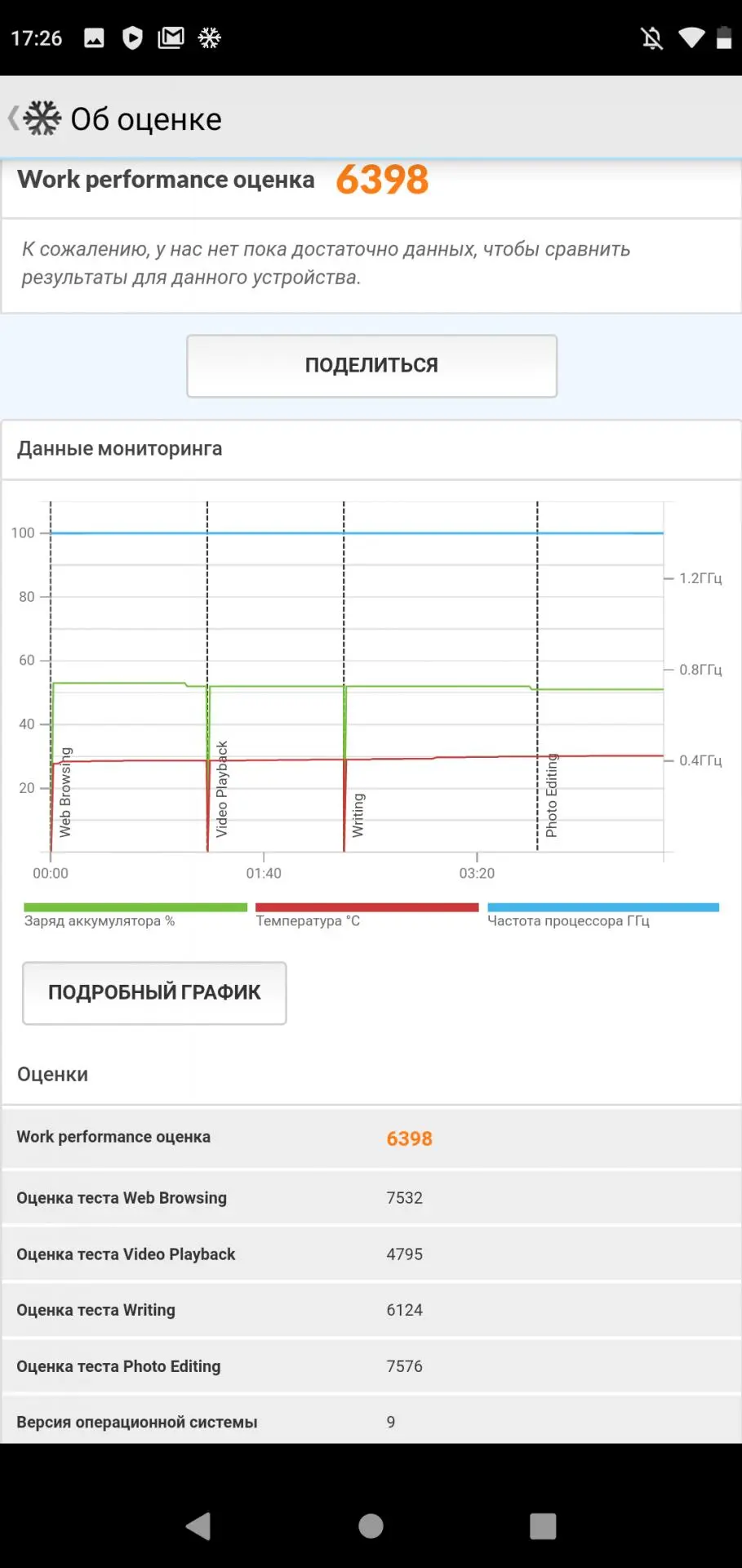 Обзор смартфона BQ Magic S (5731L)